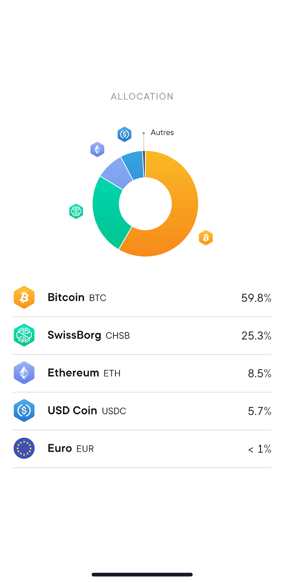 Portfolio allocation screen