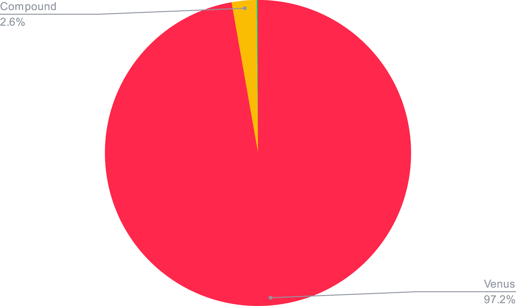 BTC Smart Yield allocation (30-09-2021)
