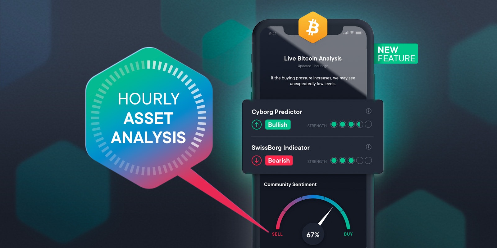 Stündliche Asset-Analyse