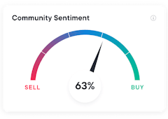 Comunity Sentiment