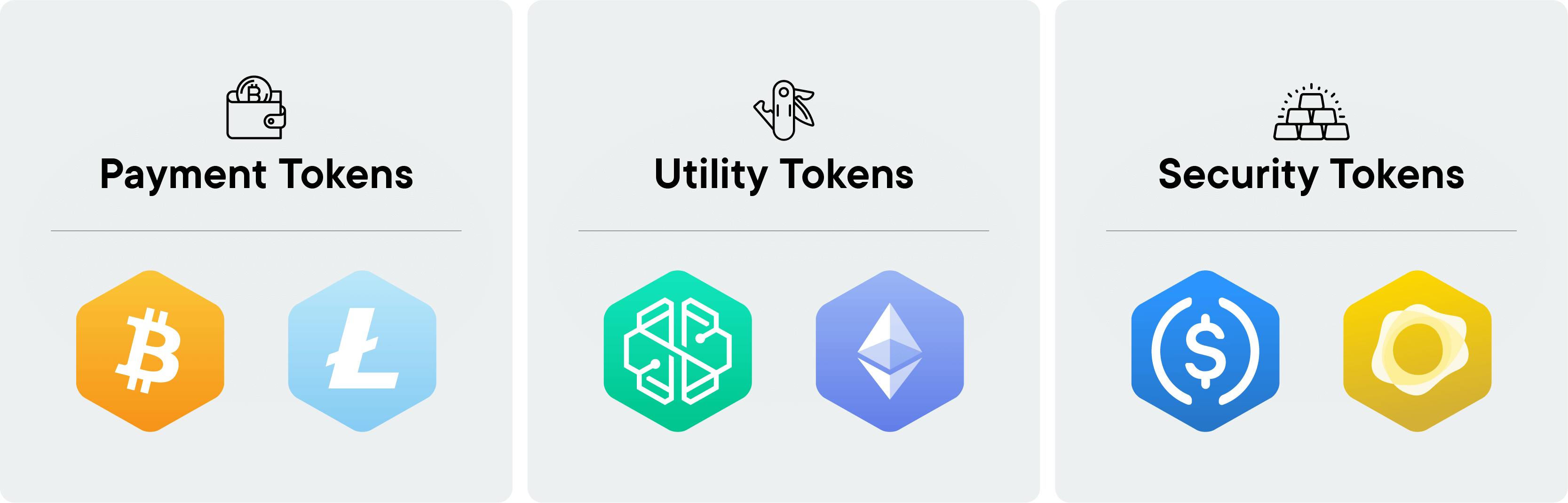 Utility Tokens Types