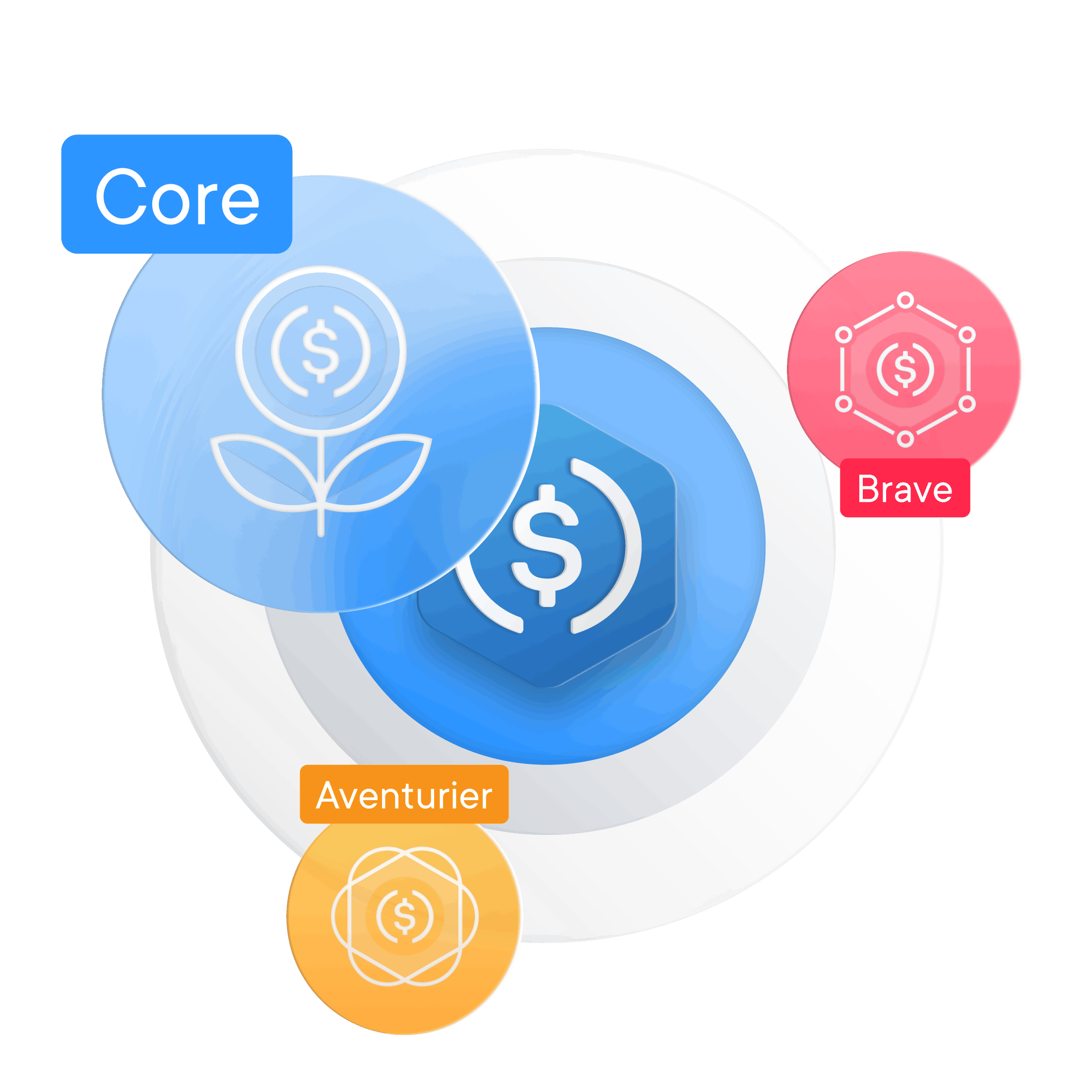 Manage Your Risk Illustration