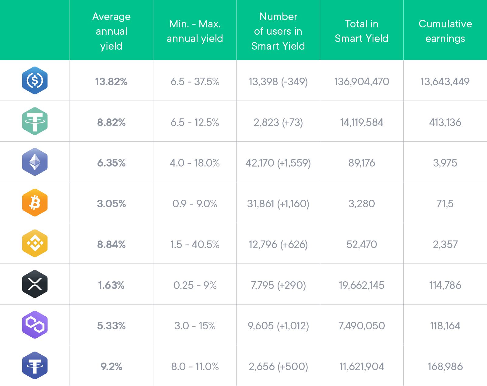 Smart Yields January Results