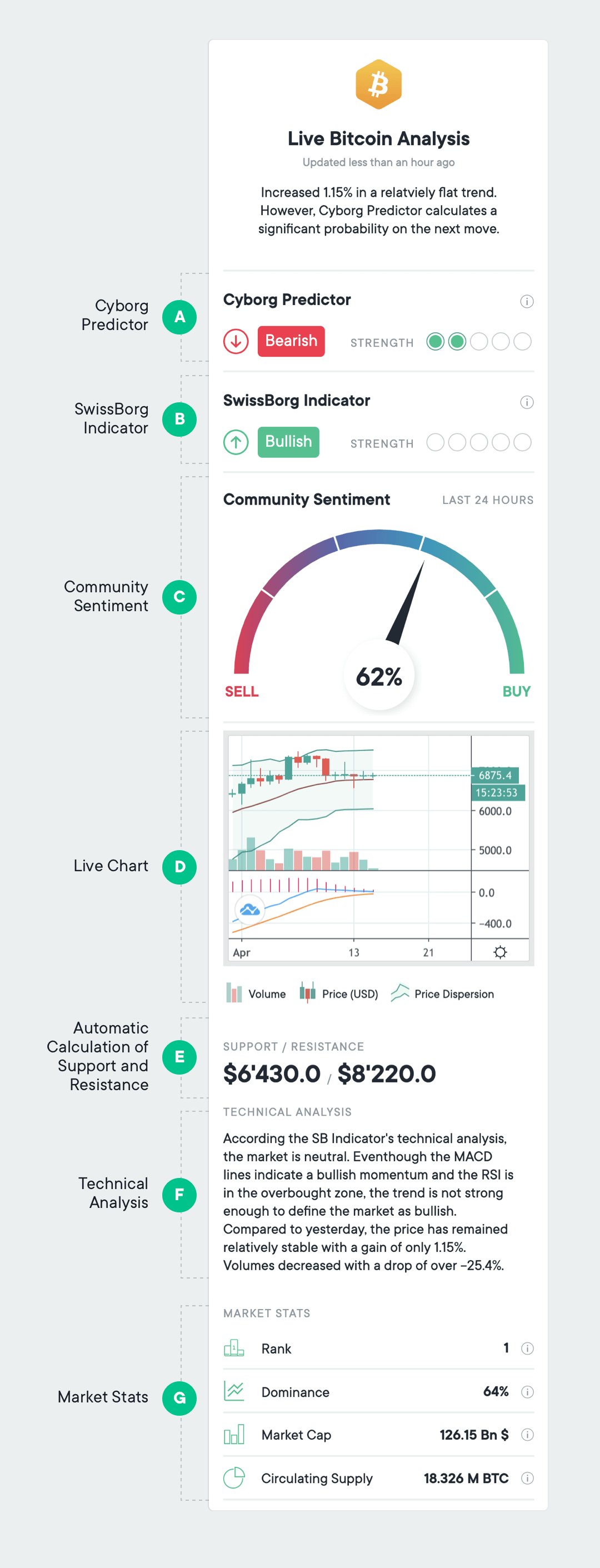 Hourly Asset Analysis breakdown of features