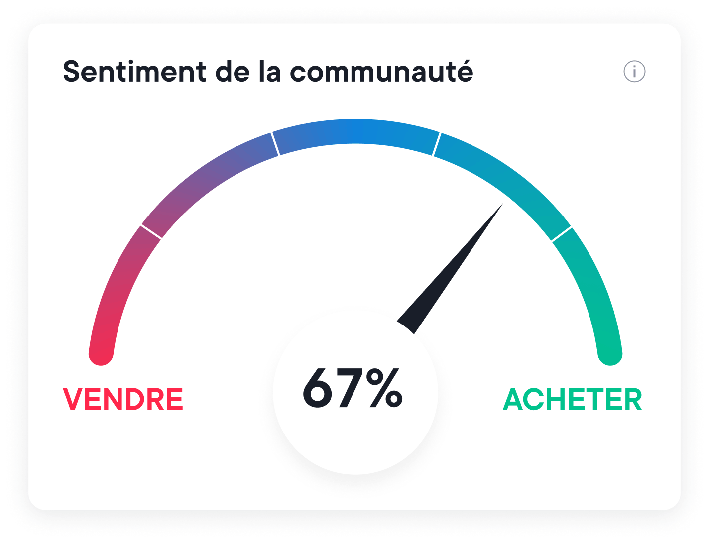 Asset analysis community sentiment card in french