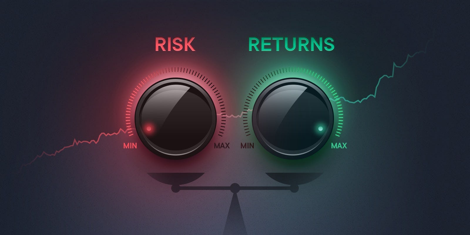 Maximum returns with minimal risk