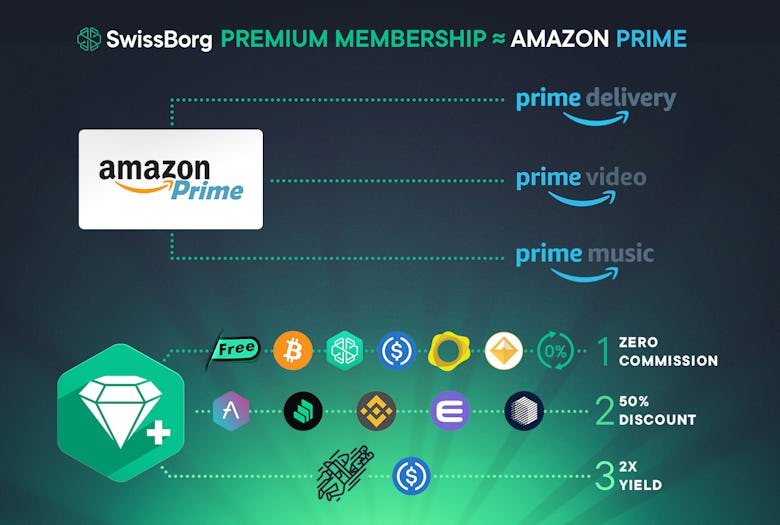 CHSB Utility membership features