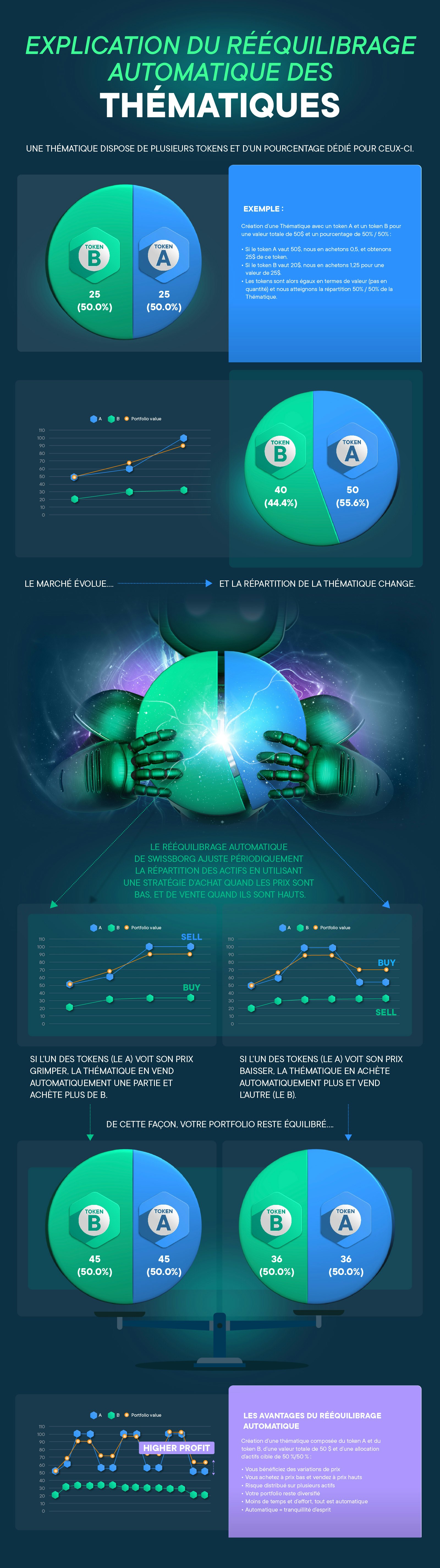 Infographie du rééquilibrage