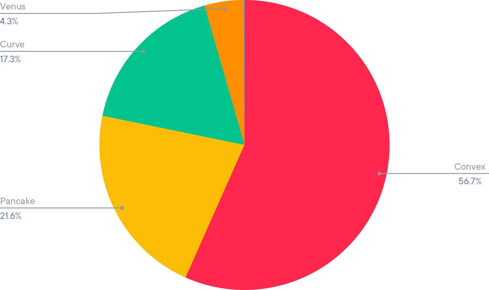 Allocation de l’USDC/USDT Smart Yield (31-08-2021)