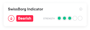 SwissBorg Indicator