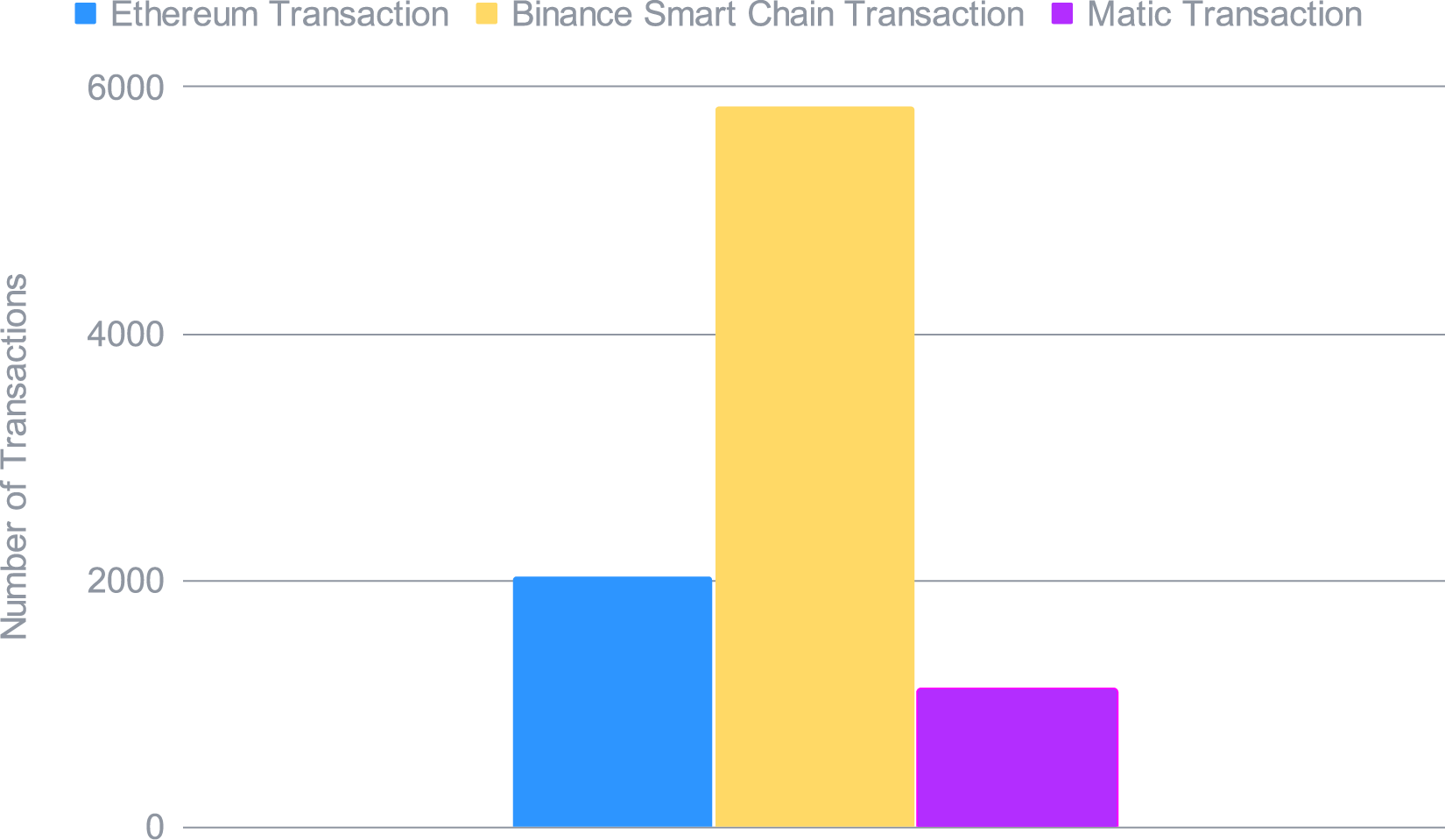 Les transactions totales de l'optimiseur de stratégie du Smart Yield