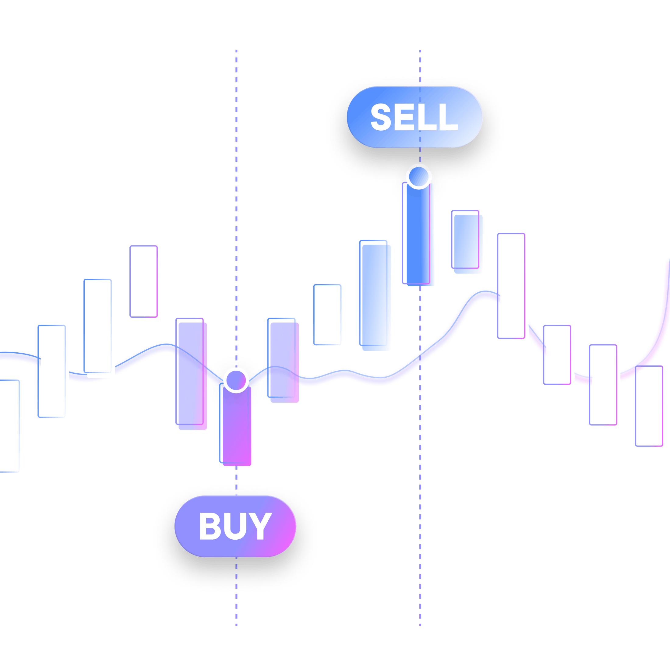 Adjusting risk