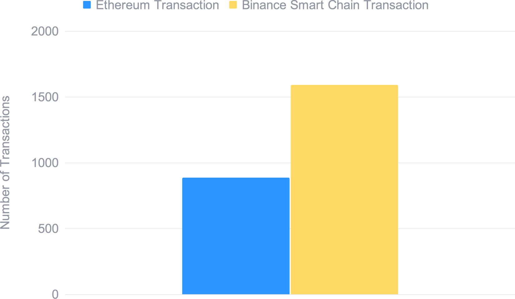 The Smart Yield strategy optimiser total transactions