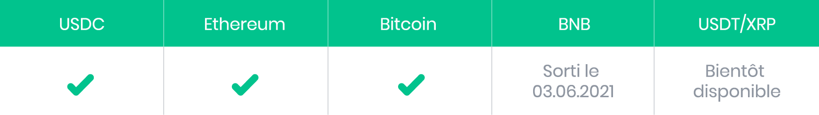 Smart Yield wallets covered in this report