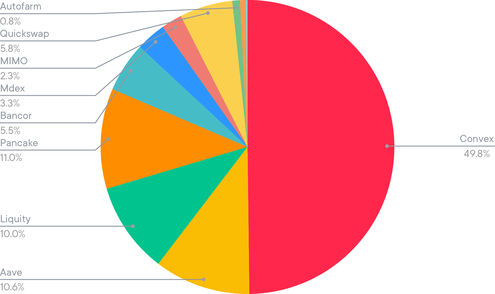 Allocation del ‘ETH Smart Yield (31-07-2021)