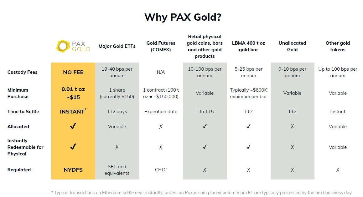 Why PAX Gold?