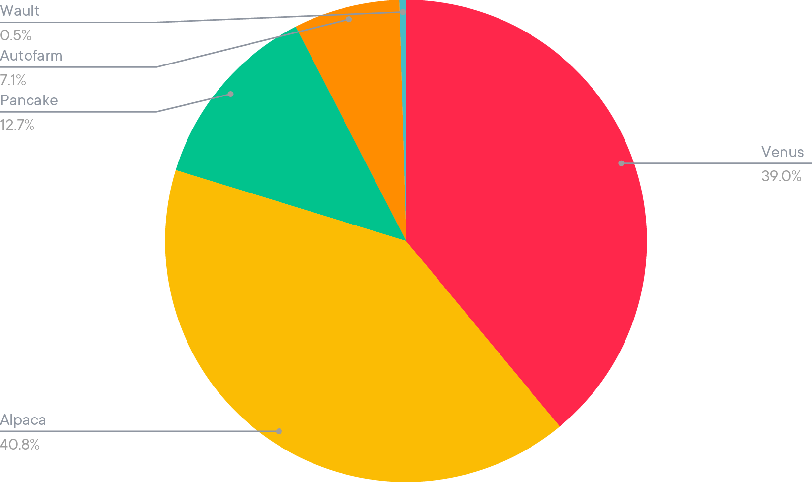 Allocation du BNB Smart Yield (31-07-2021)