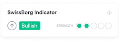 Swissborg Indicator