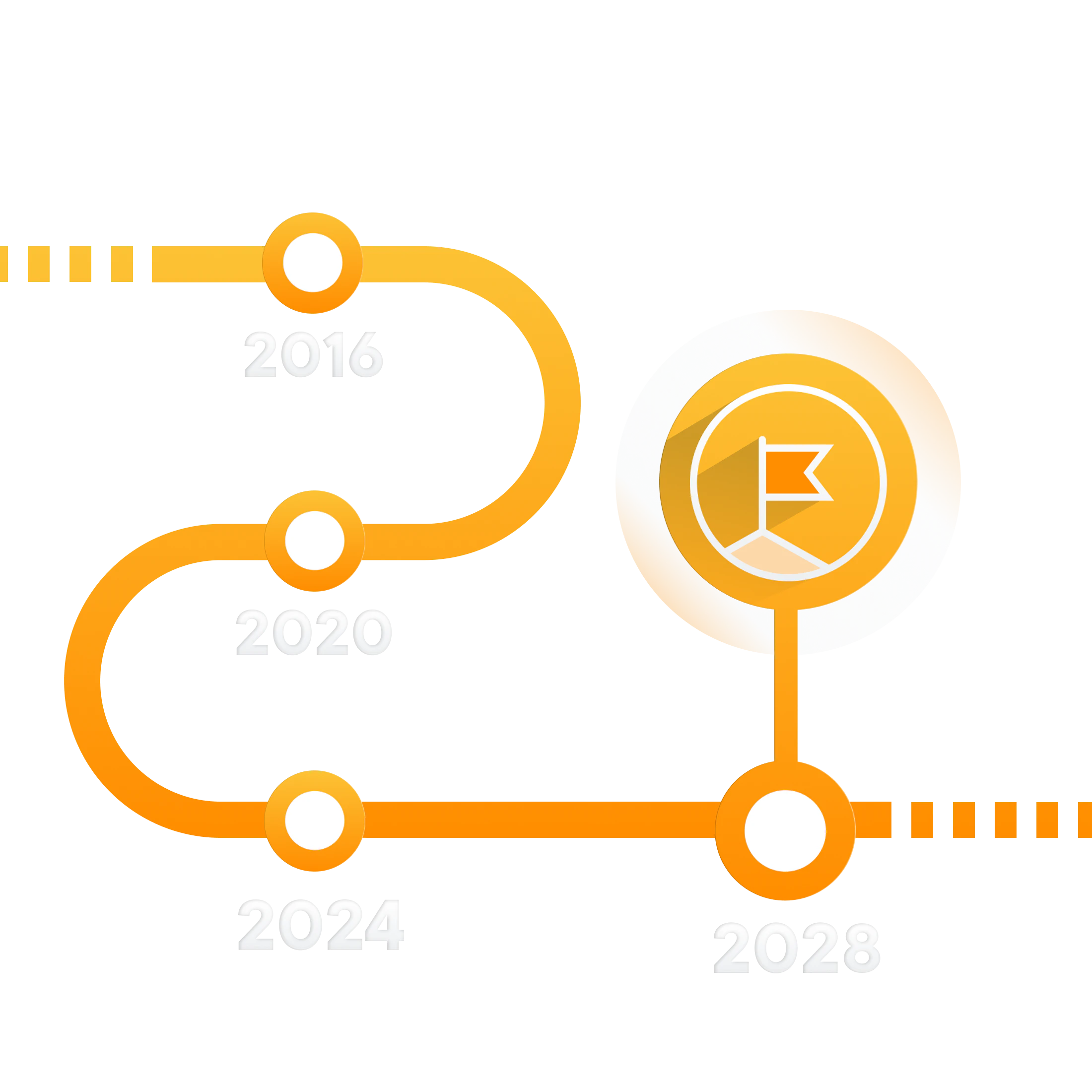 BTC Halving timeline
