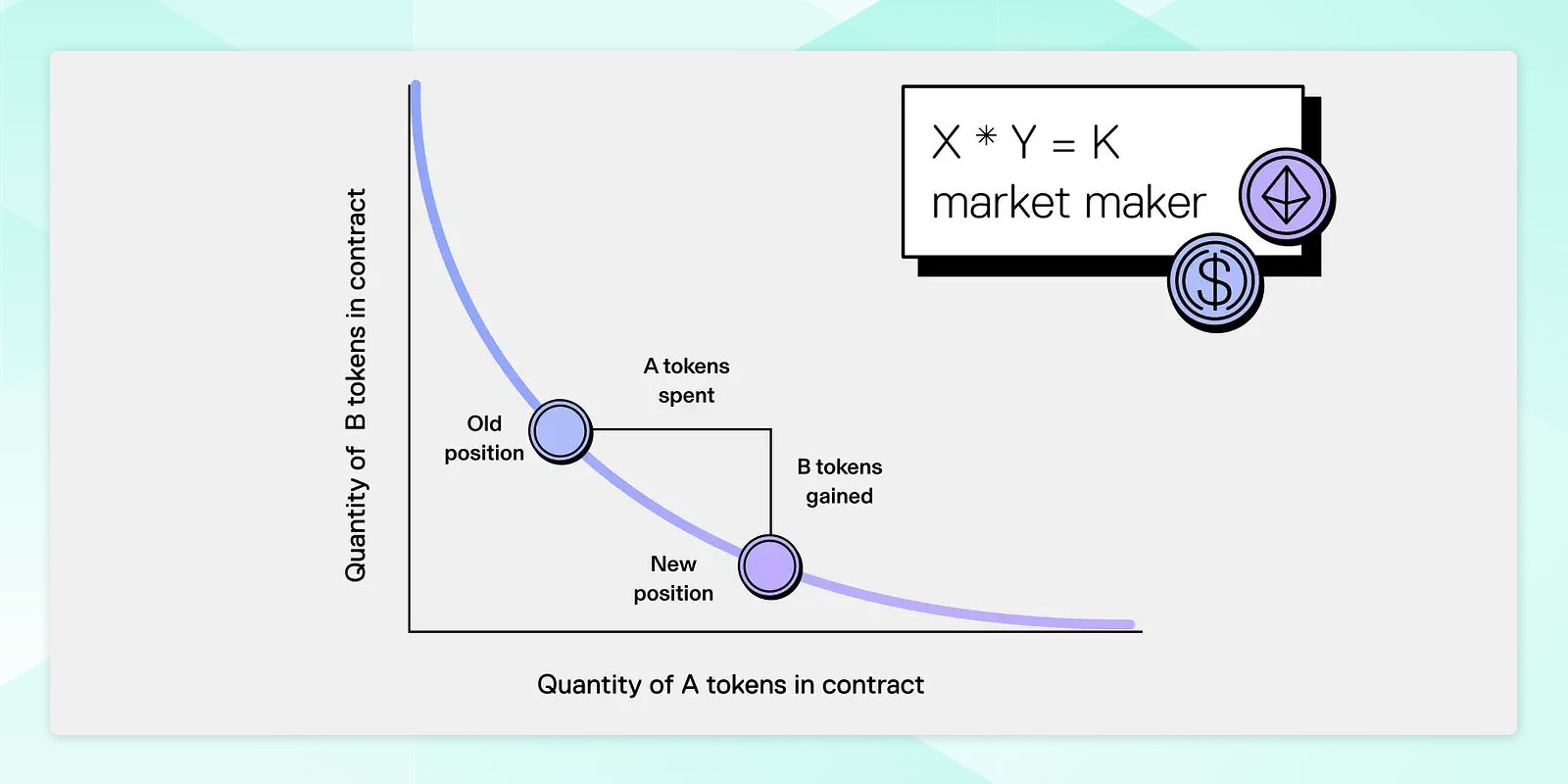 Market maker formula