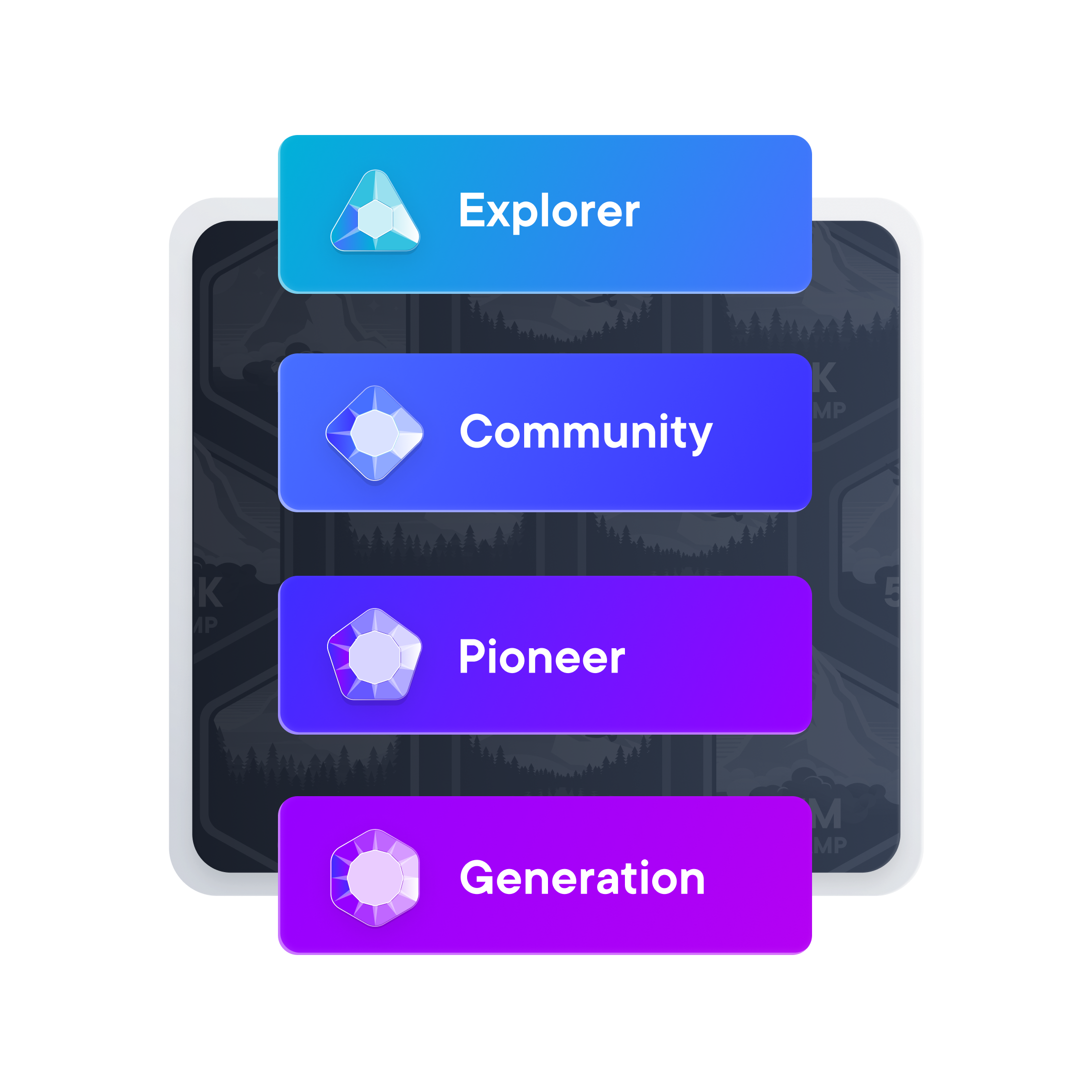 Premium tiers in app