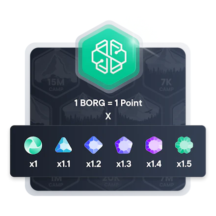 Premium tiers multipliers