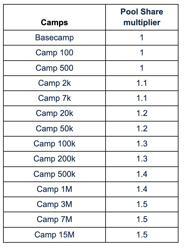Impact of Borger Rank in the Calculation