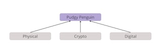 Pudgy Penguin TL;DR
