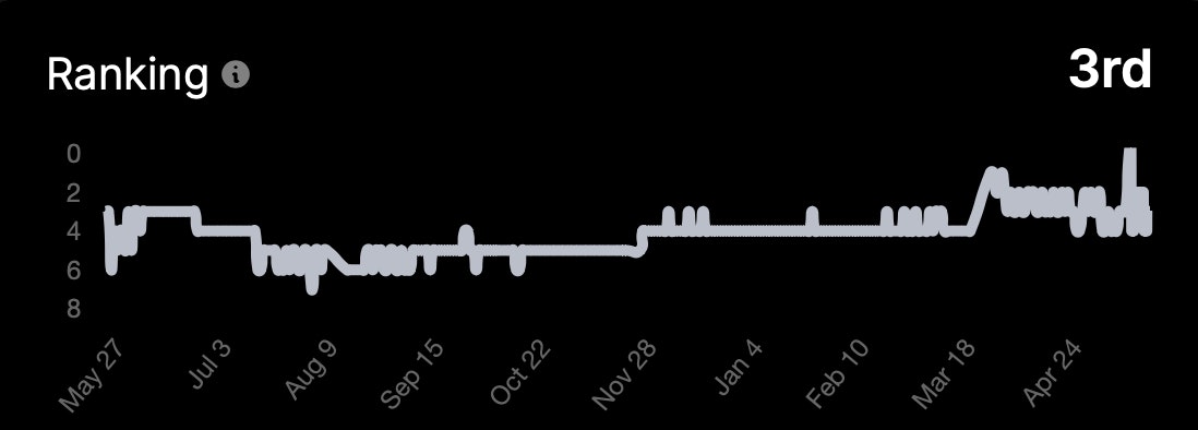 Pudgy Penguin Ranking
