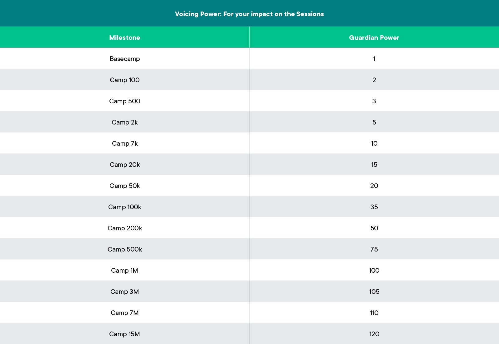 Gardiens du BORG - Pouvoir d'expression : pour votre impact sur les sessions