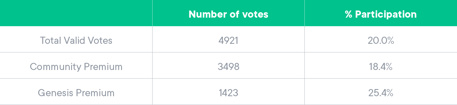 Participation stats