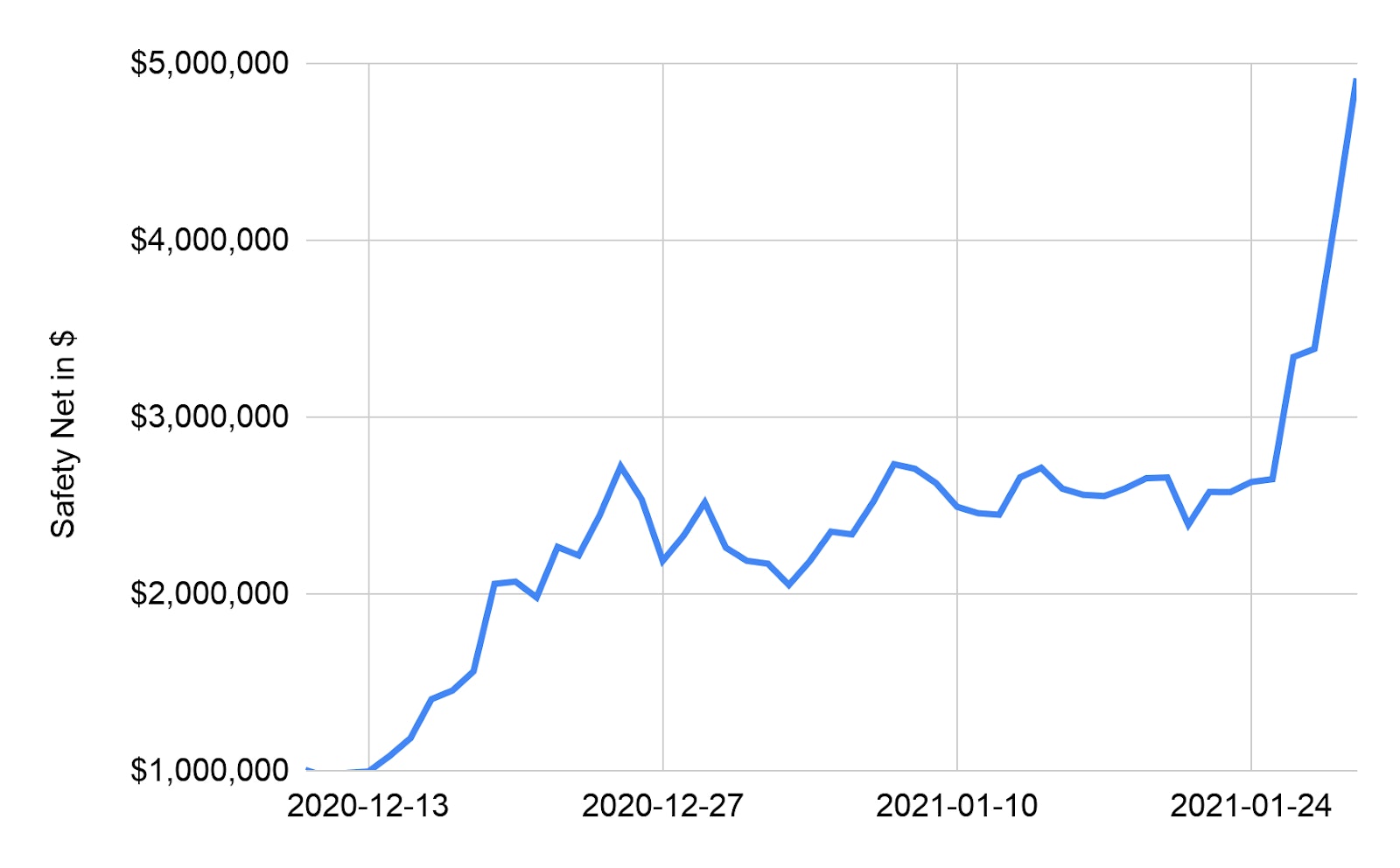 Cumulative earnings (includes Premium and Standard users)