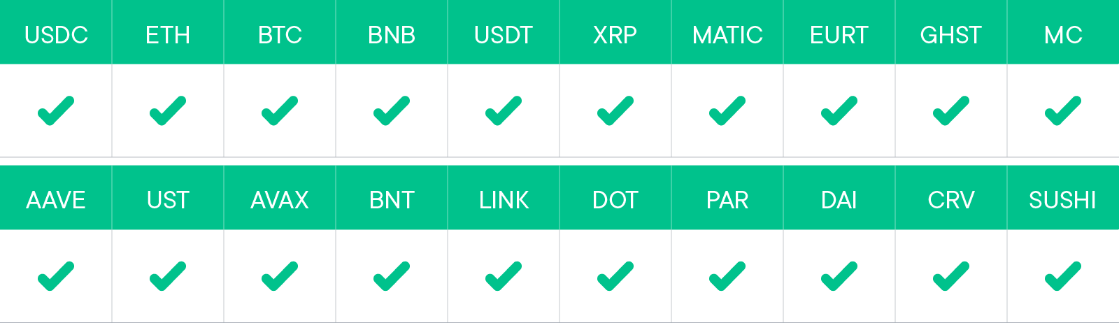 Smart Yield wallets covered in this report