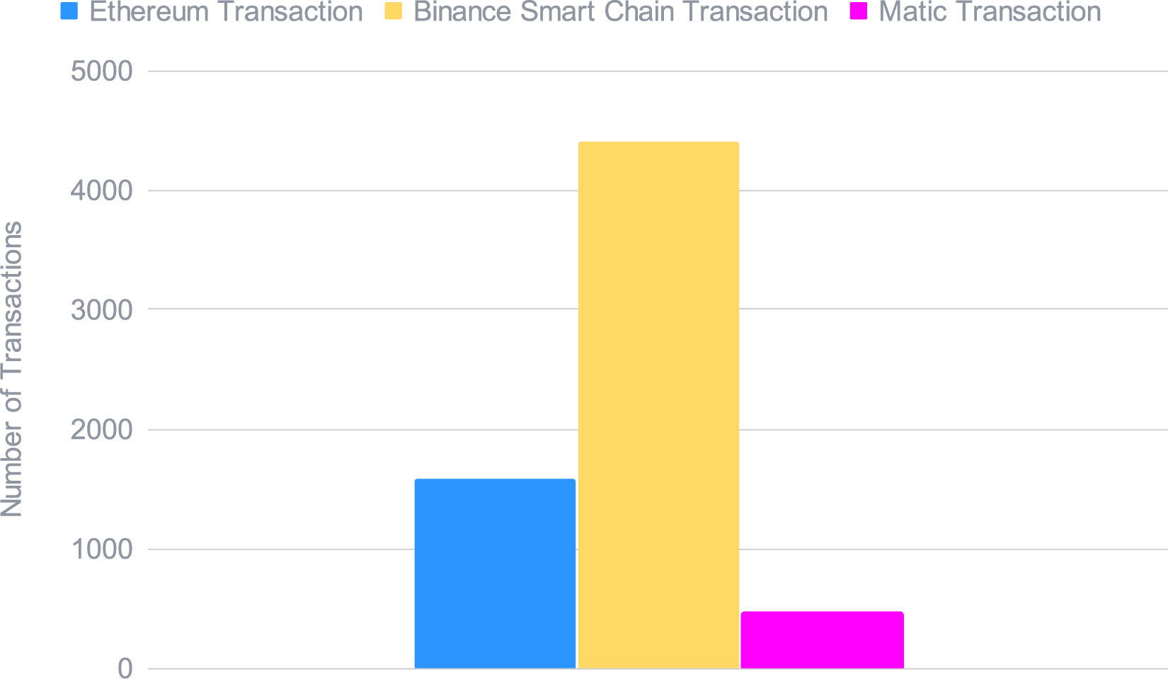 The Smart Yield strategy optimiser total transactions