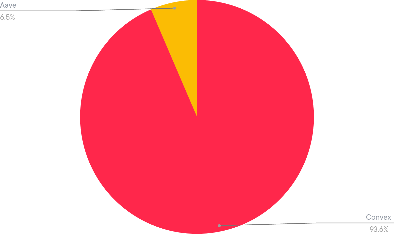 Allocation de l’ETH Smart Yield (30-11-2021)