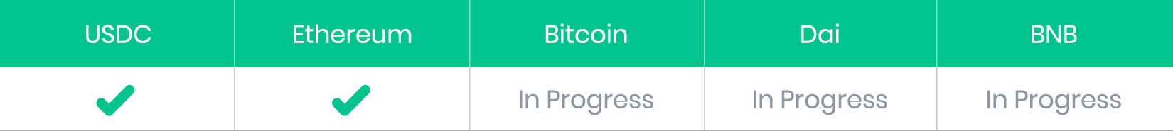 Cryptos available for yield in SwissBorg app