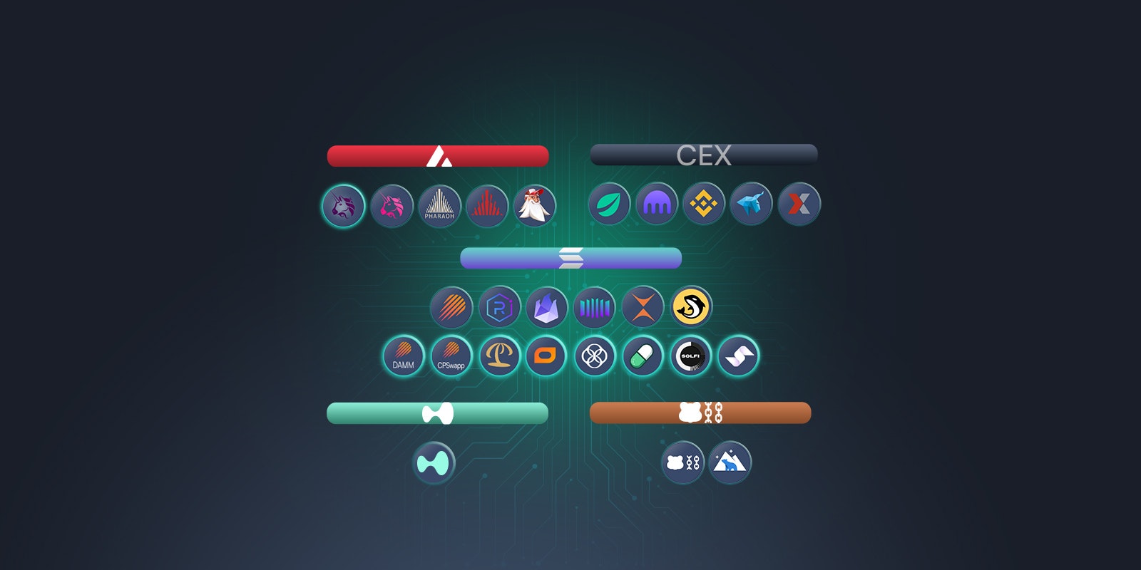 MEX expansion to 22 DEX