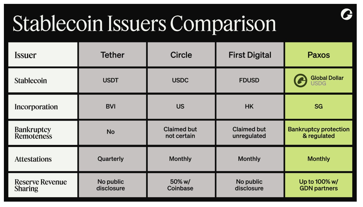Stablecoin Issuers