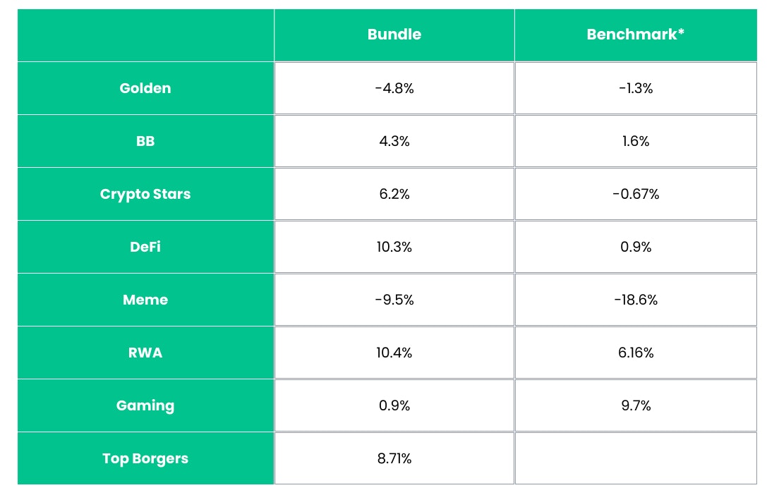 Crypto Bundles August