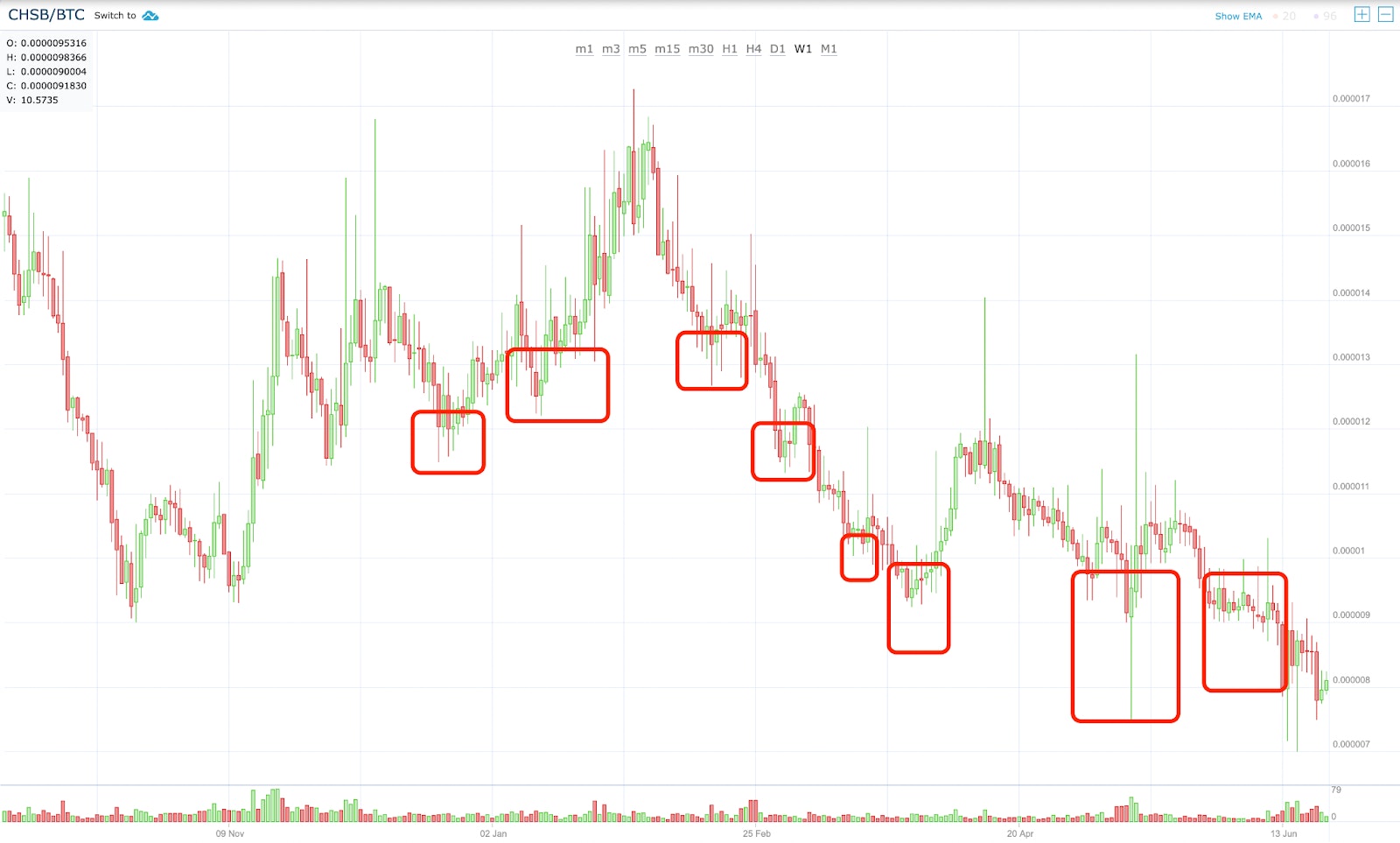 SwissBorg CHSB buybacks 2022