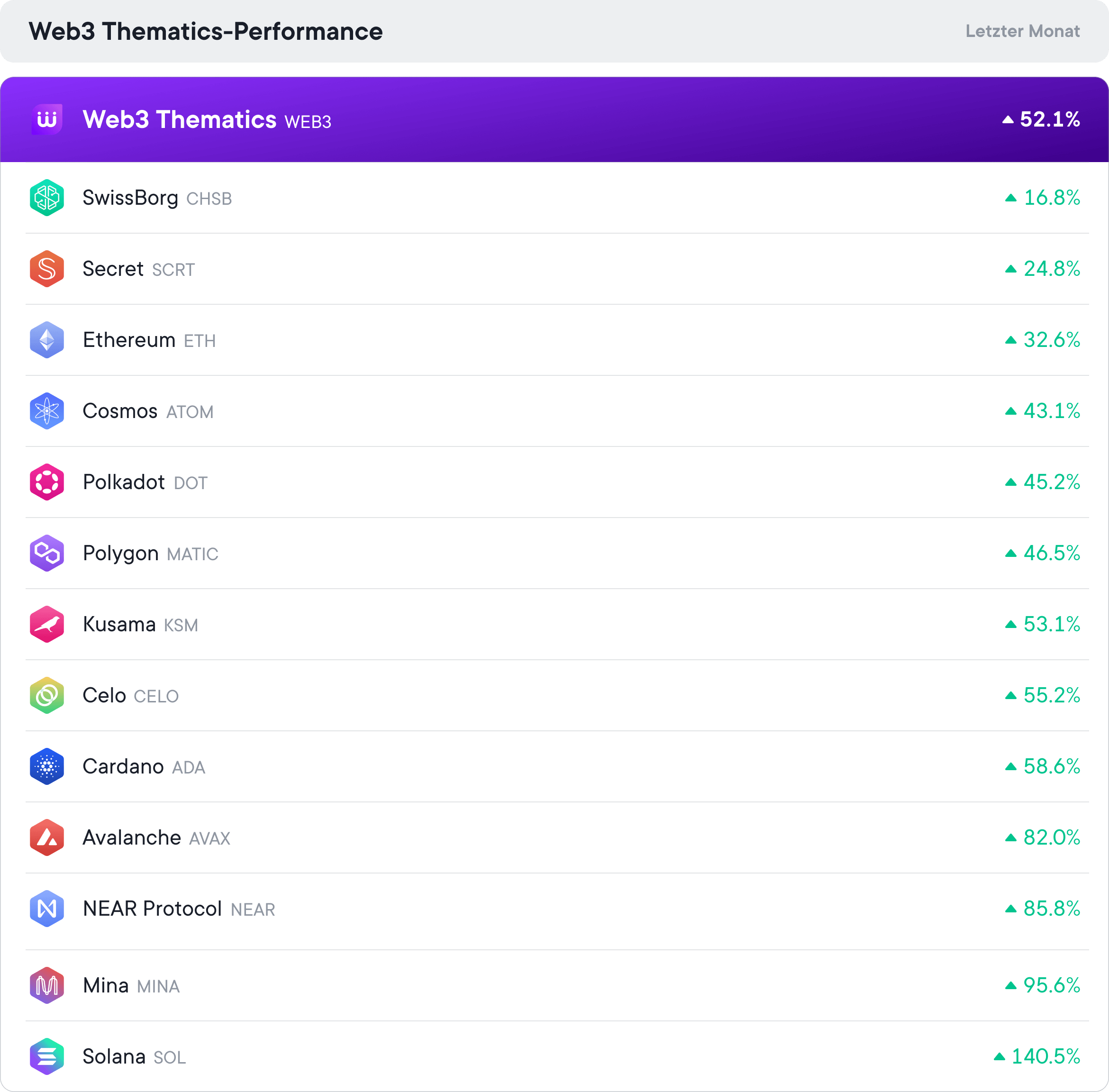 Tokens