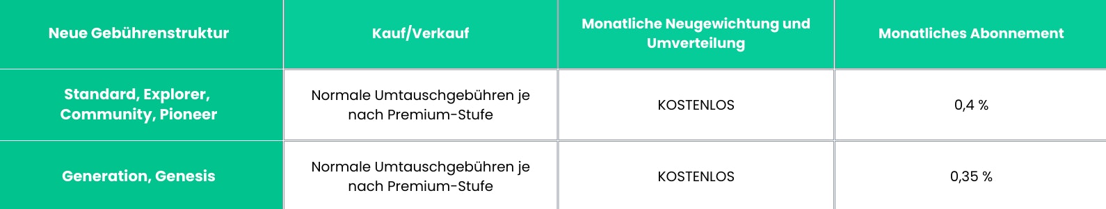 Neue Gebührenstruktur