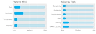 Protocol & Strategy Risks