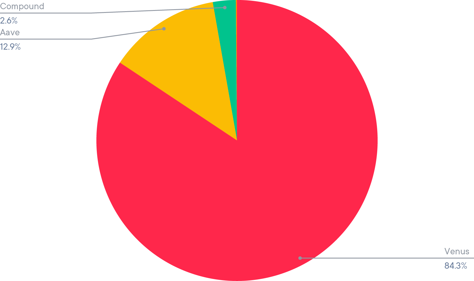Allocation du BTC Smart Yield (31-08-2021)