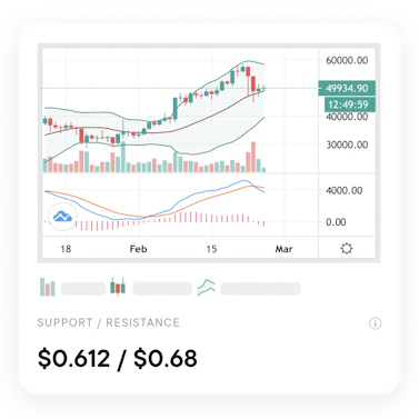 Support/Resistance