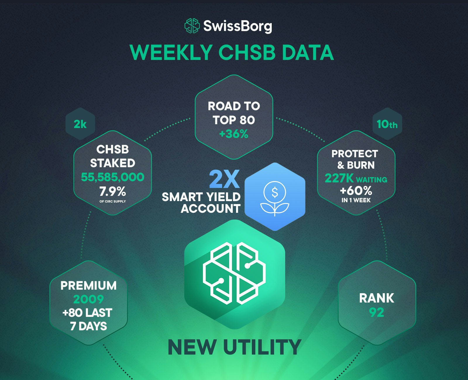 Weekly CHSB data November 2020