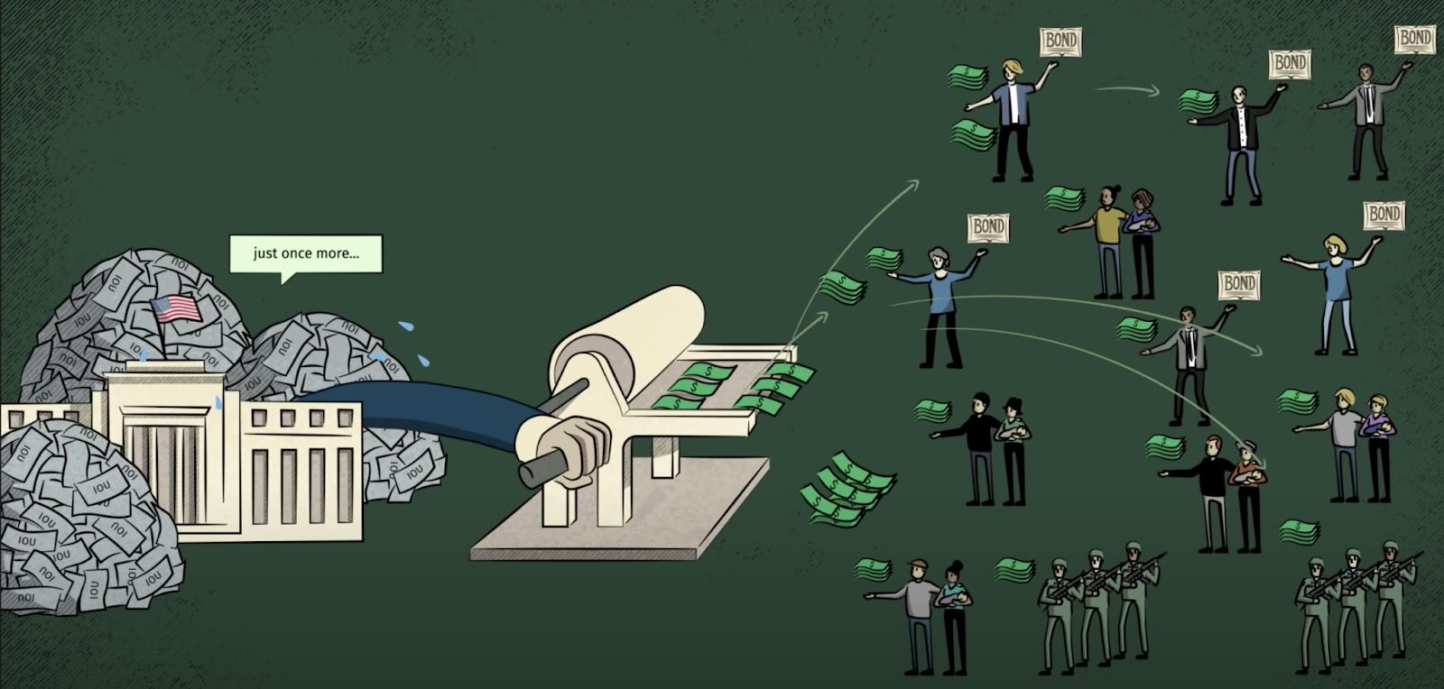 Ray Dalio, Principles for Dealing with the Changing World Order: the over-printing process