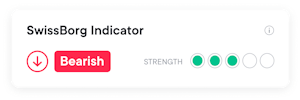 Swissborg Indicator