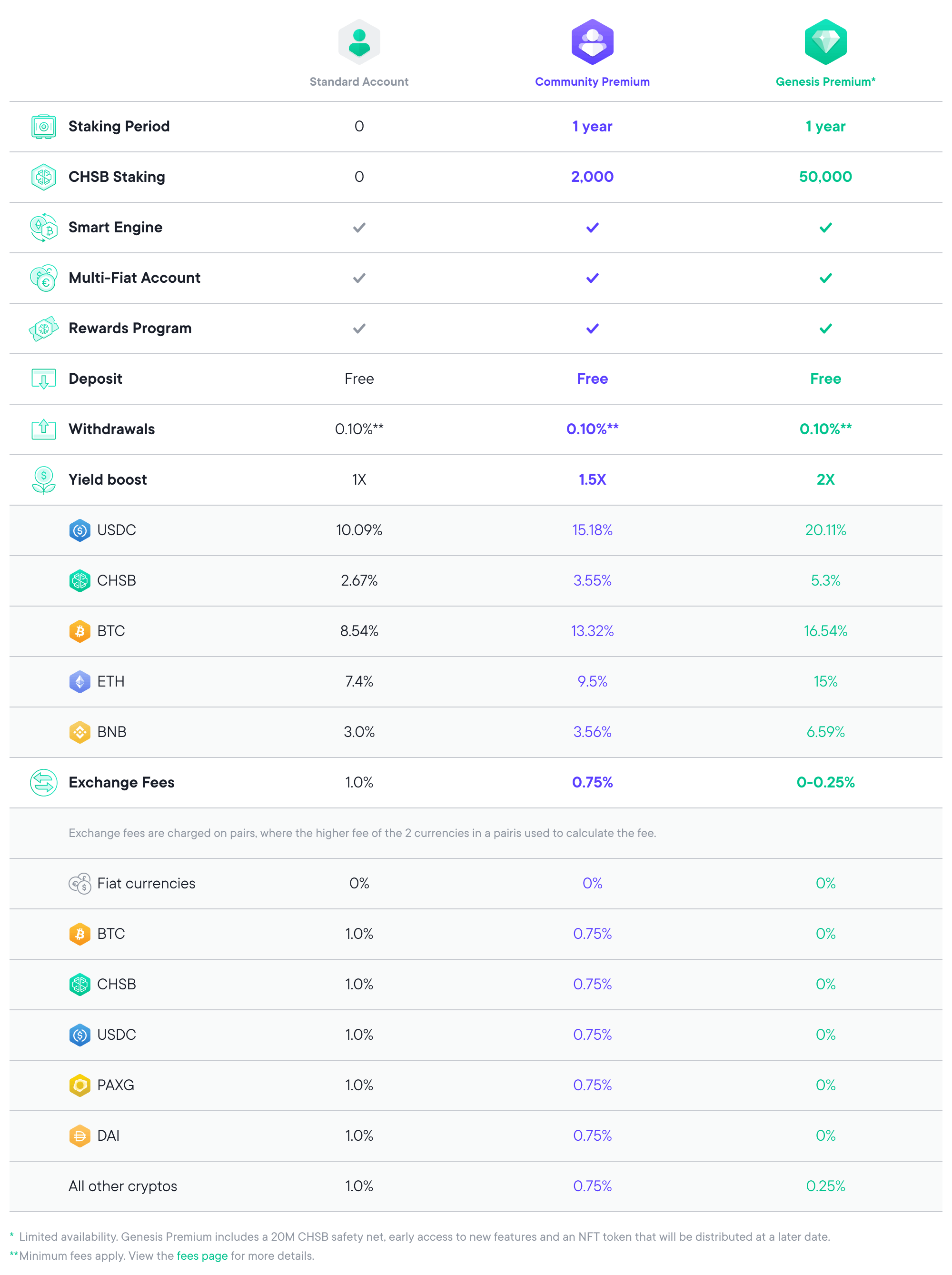 Premium comparison table