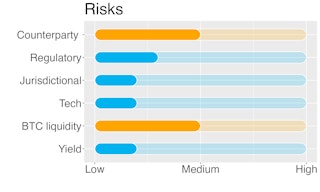 Strategy Risks